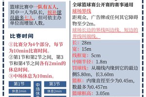 如何平衡学业与篮球锦标赛:学生篮球运动员的制胜策略